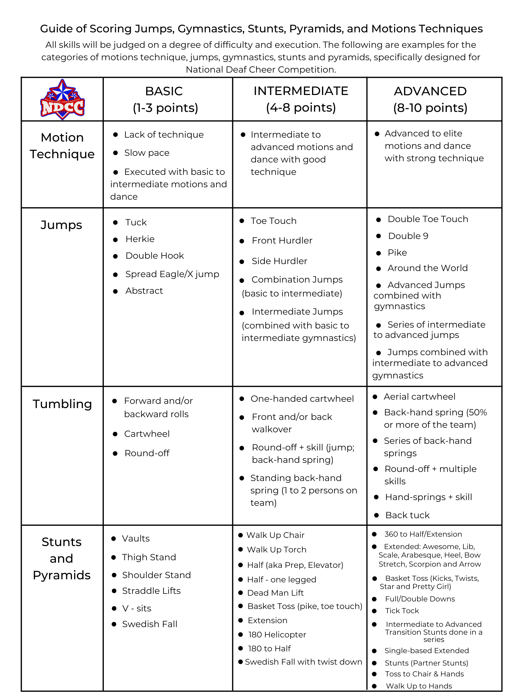 NDCC Scoring Guide 2025